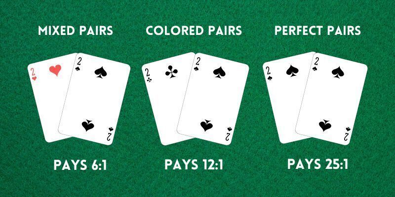 Perfect Pair Blackjack Rules